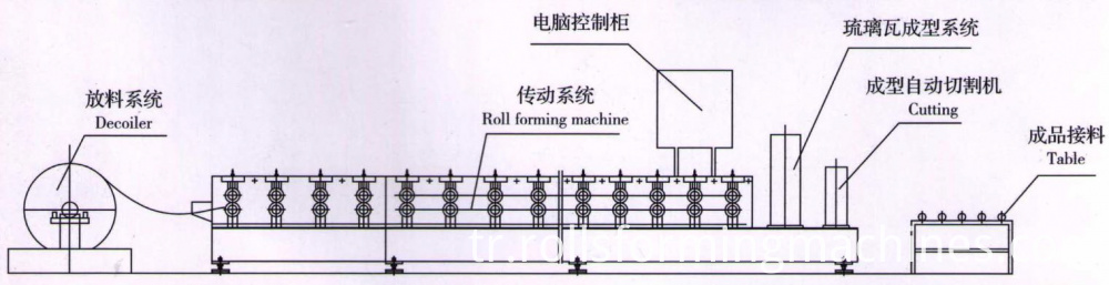 sırt kap makine fiyatı Ridge Cap Roll Forming Machine 02